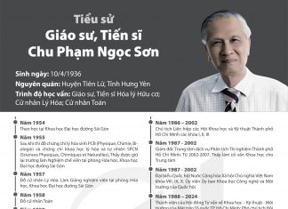 GS.TS. Chu Phạm Ngọc Sơn – “người thầy của những người thầy” qua đời